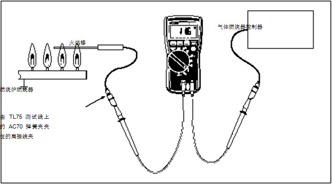 圖 2 在這個設(shè)置中，可以使用一個 HVAC 數(shù)字式萬用表或一個 HVAC 鉗形表。